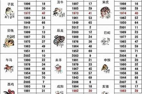 屬虎的床位|属虎的卧室最佳方位：朝向与摆放避忌